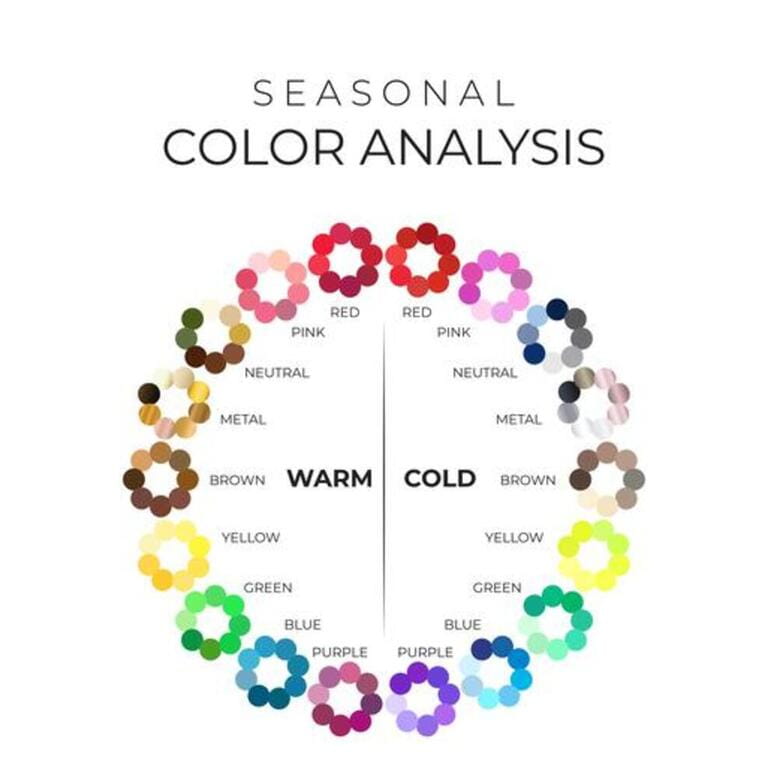 Seasonal Color Analysis Chart with Color Wheel Palette for Cold and Warm Colours